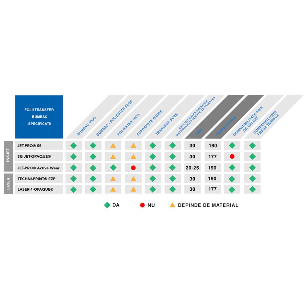 Folie LASER bumbac negru NEENAH LASER1 OPAQUE A4 100 coli LSR1OPAQA4 - Green Print